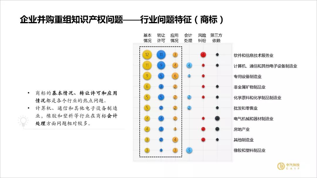 2018資本市場知識產權調查報告（PPT全文）