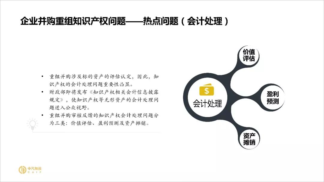 2018資本市場知識產權調查報告（PPT全文）