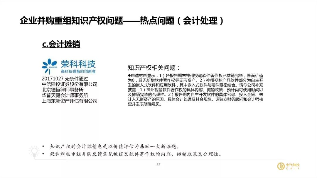 2018資本市場知識產權調查報告（PPT全文）
