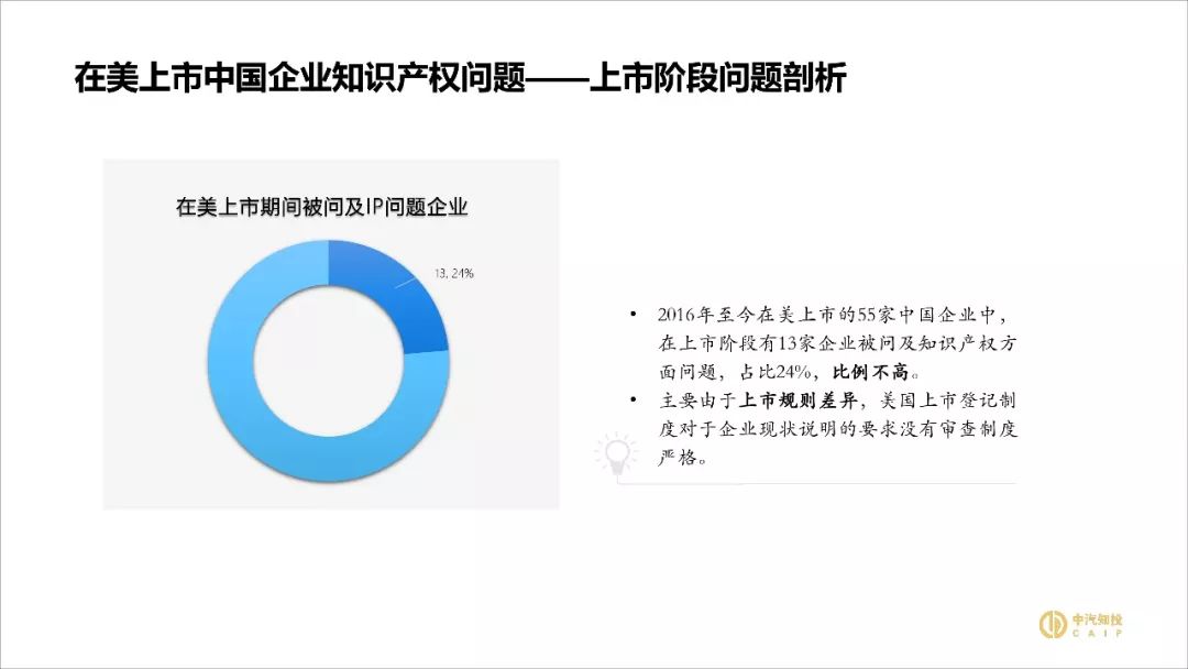2018資本市場知識產權調查報告（PPT全文）