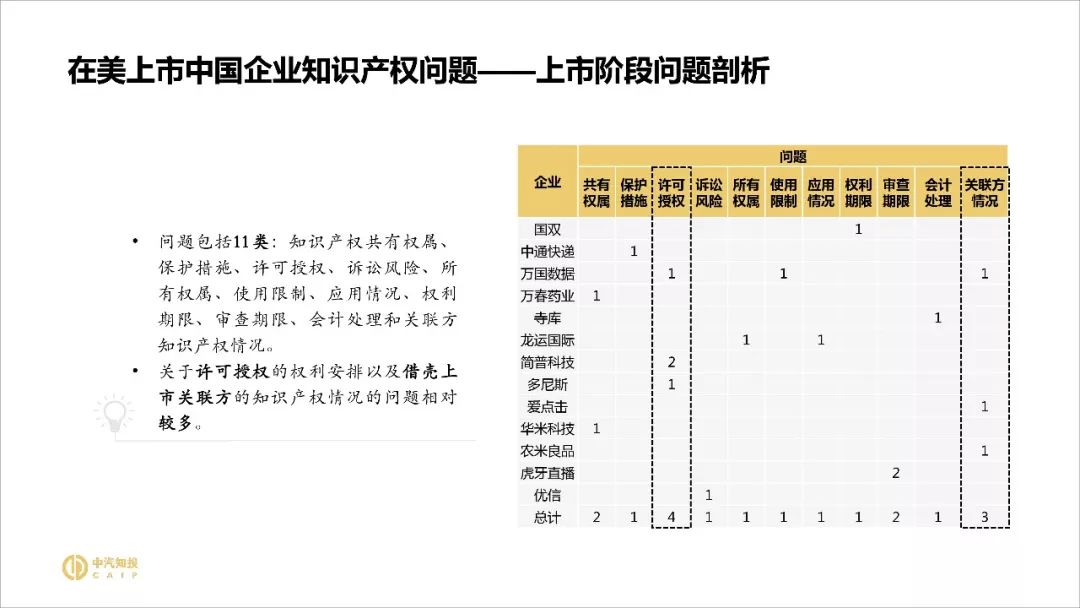 2018資本市場知識產權調查報告（PPT全文）