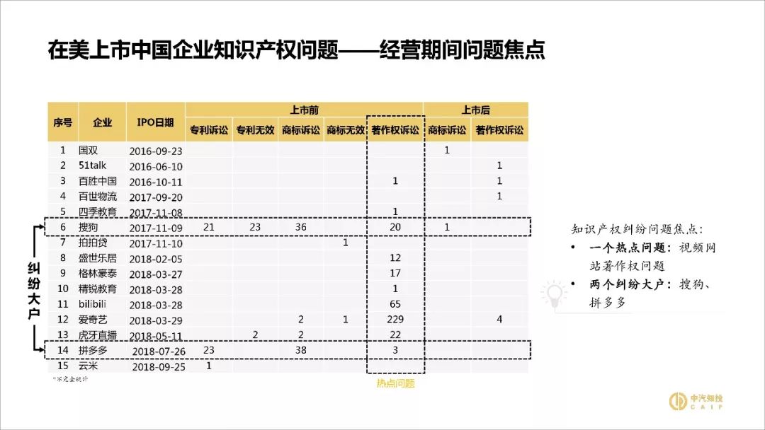 2018資本市場知識產權調查報告（PPT全文）