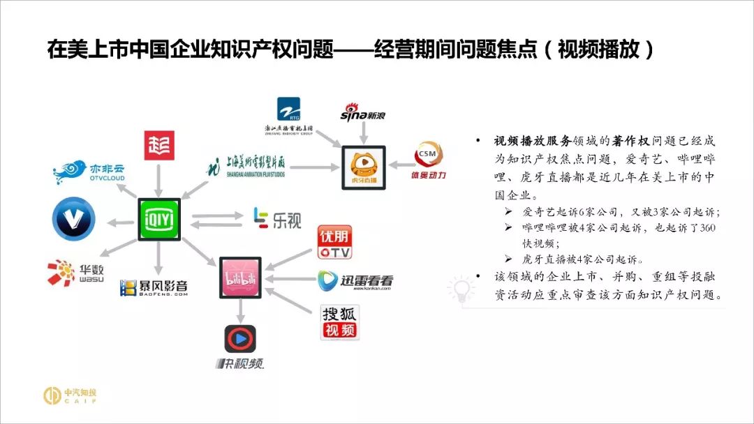 2018資本市場知識產權調查報告（PPT全文）