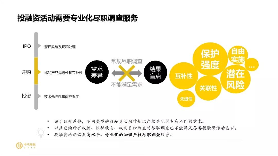 2018資本市場知識產權調查報告（PPT全文）