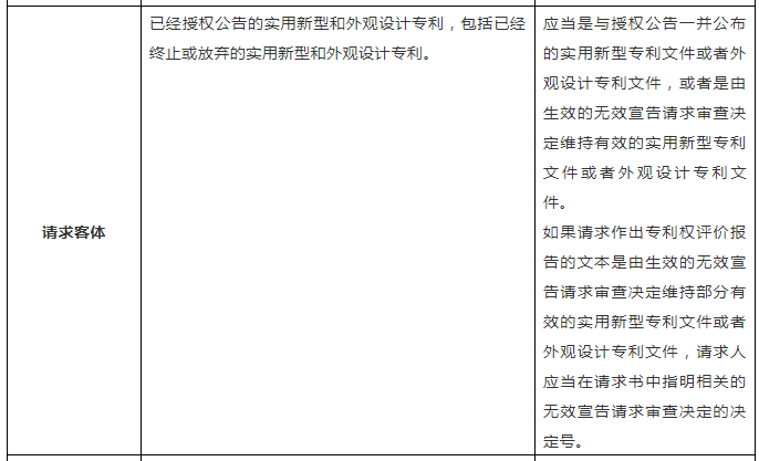 一張表幫你了解「專利權評價報告」！