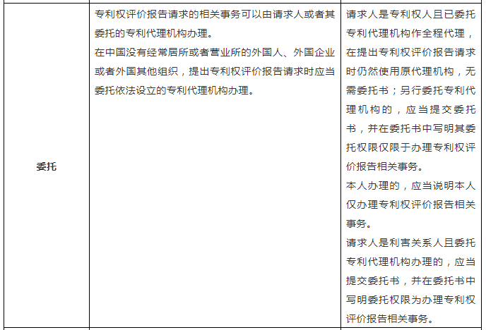 一張表幫你了解「專利權評價報告」！