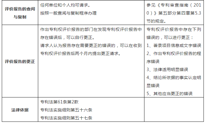 一張表幫你了解「專利權評價報告」！