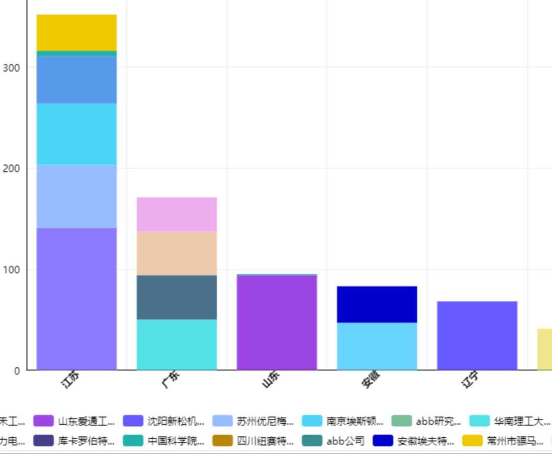 “壹專利”——智能情報分析平臺酷炫解密！