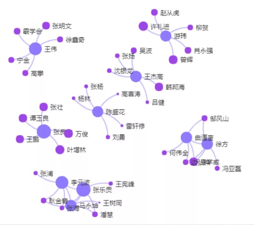 “壹專利”——智能情報分析平臺酷炫解密！