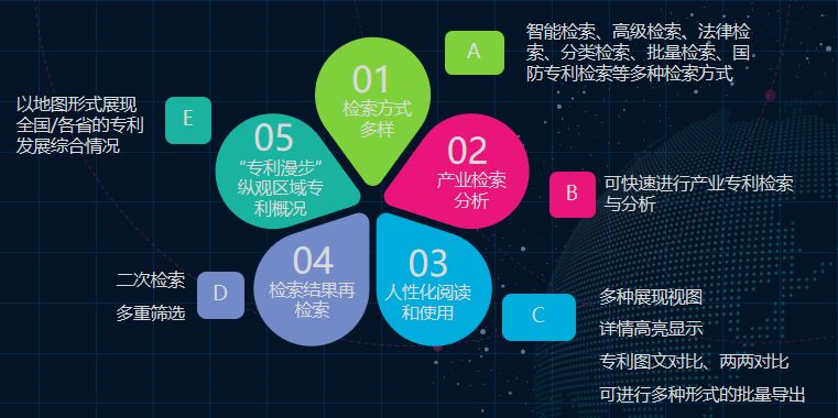 “壹專利”——智能情報分析平臺酷炫解密！