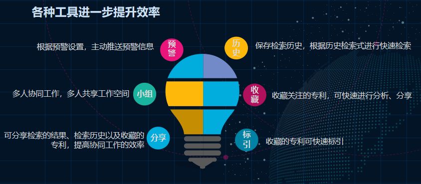 “壹專利”——智能情報分析平臺酷炫解密！