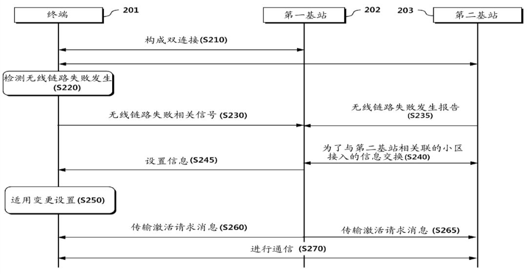 通信領域專利申請中的“單側撰寫原則”
