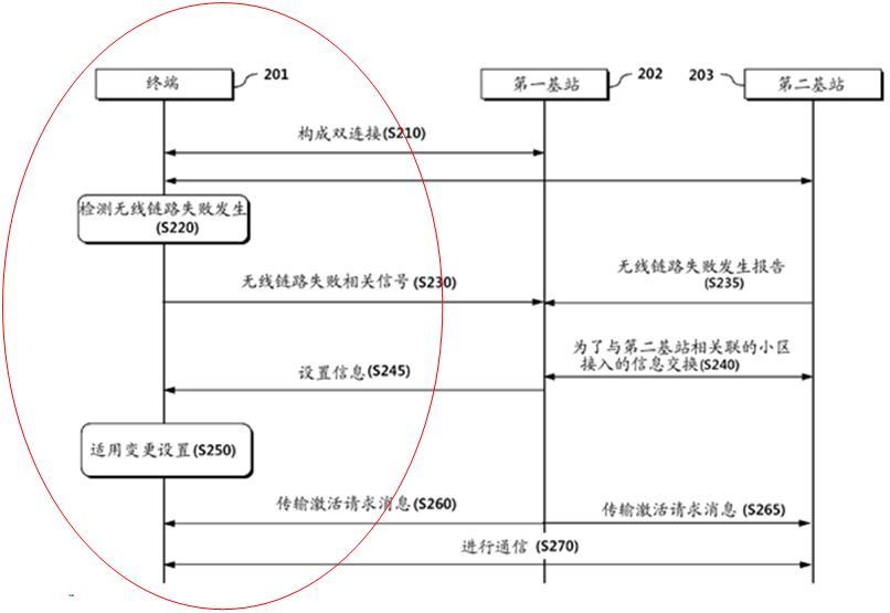 通信領域專利申請中的“單側撰寫原則”