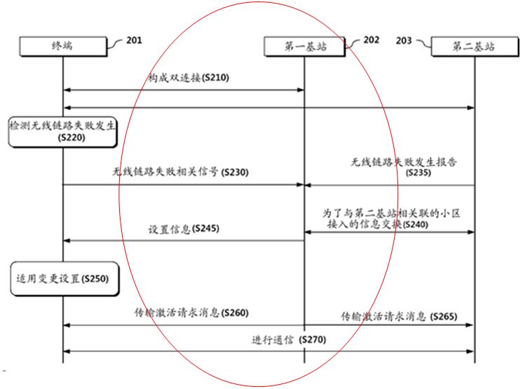 通信領域專利申請中的“單側撰寫原則”