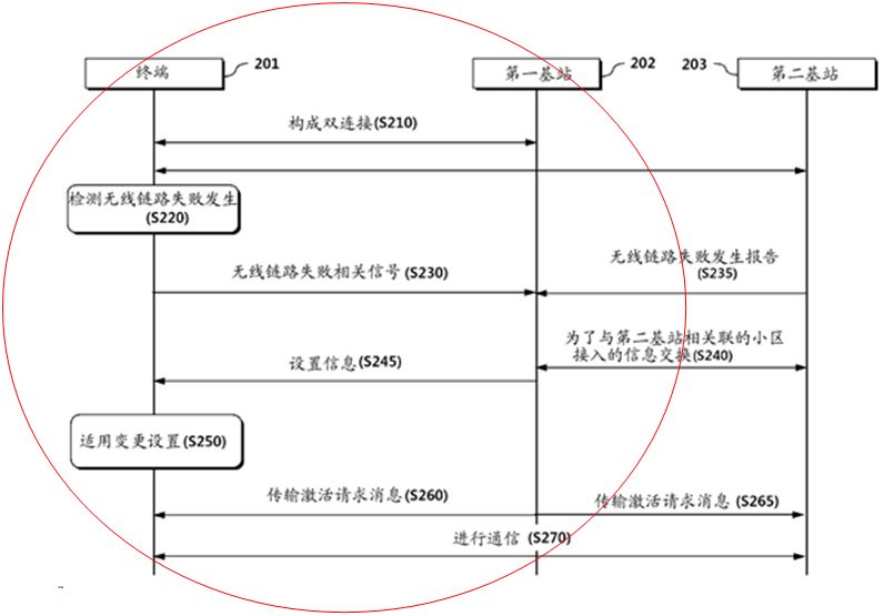 通信領域專利申請中的“單側撰寫原則”