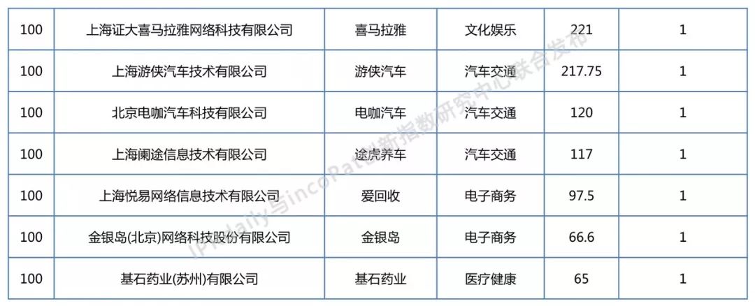 2018年全國獨角獸企業發明專利排行榜（TOP100）