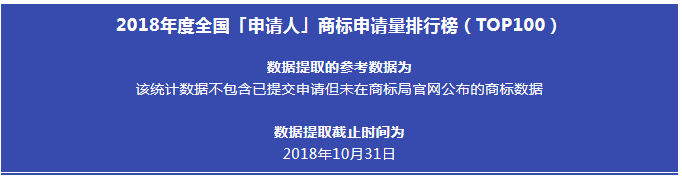 2018全國「申請人」商標申請量排行榜（TOP100）