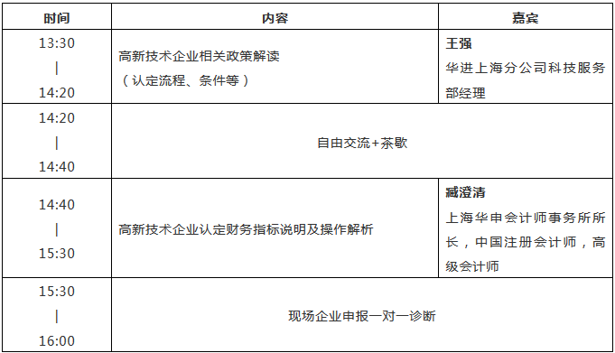 2019年上海高新技術企業認定工作都需要注意哪些問題？