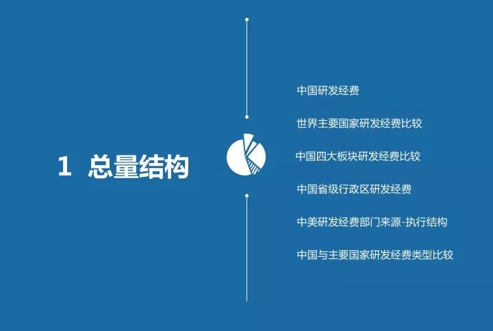 一圖看懂“中國科研經費報告（2018）”