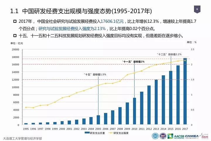 一圖看懂“中國科研經費報告（2018）”
