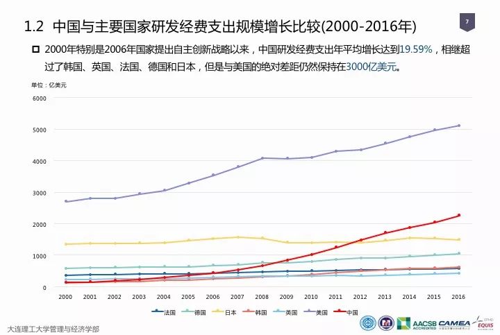 一圖看懂“中國科研經費報告（2018）”