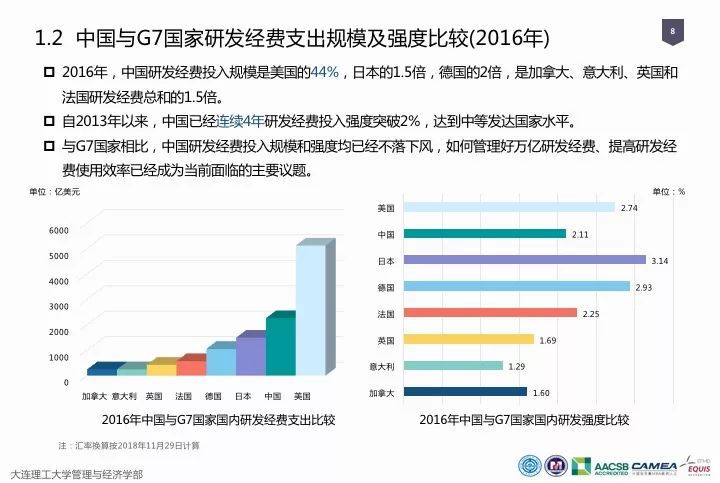 一圖看懂“中國科研經費報告（2018）”
