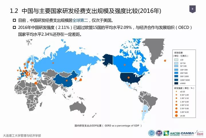 一圖看懂“中國科研經費報告（2018）”