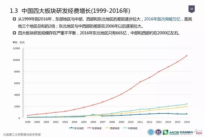一圖看懂“中國科研經費報告（2018）”