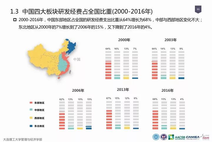 一圖看懂“中國科研經費報告（2018）”