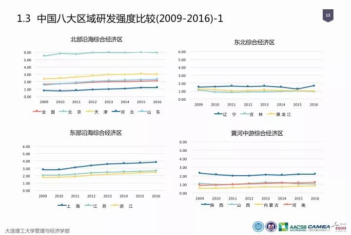 一圖看懂“中國科研經費報告（2018）”
