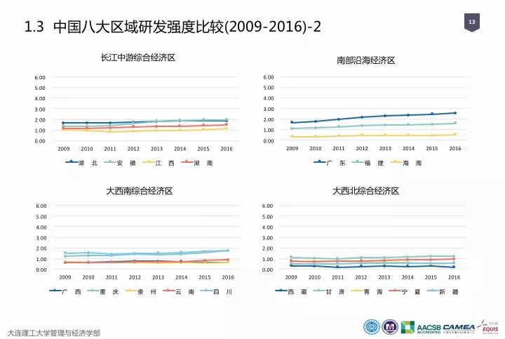 一圖看懂“中國科研經費報告（2018）”