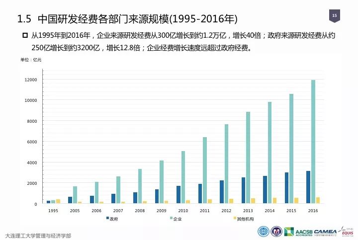一圖看懂“中國科研經費報告（2018）”
