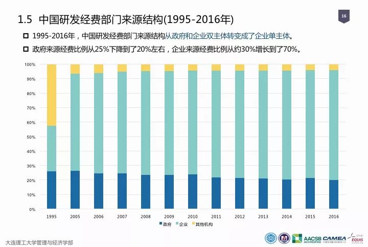 一圖看懂“中國科研經費報告（2018）”