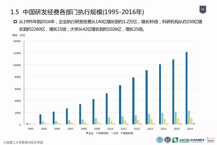 一圖看懂“中國科研經費報告（2018）”