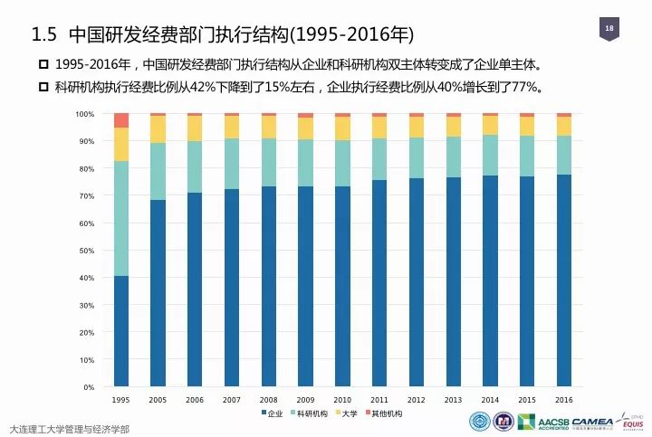 一圖看懂“中國科研經費報告（2018）”