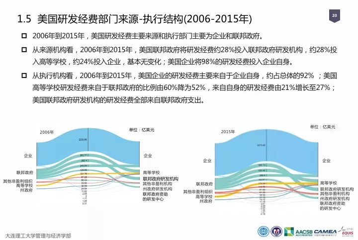 一圖看懂“中國科研經費報告（2018）”
