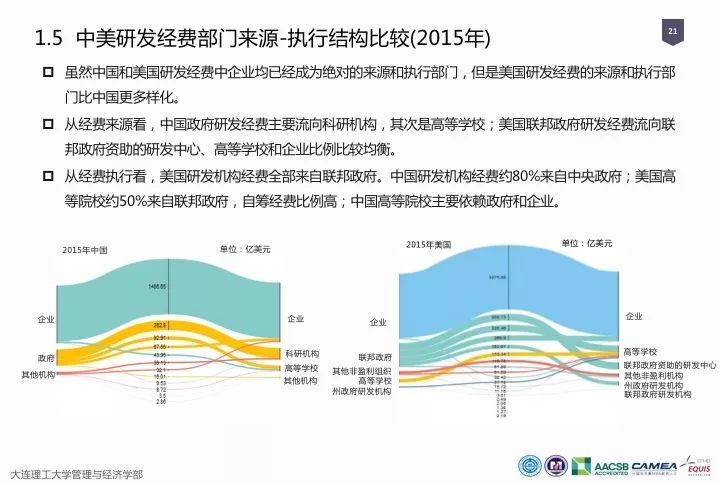 一圖看懂“中國科研經費報告（2018）”