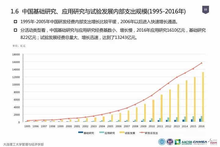 一圖看懂“中國科研經費報告（2018）”