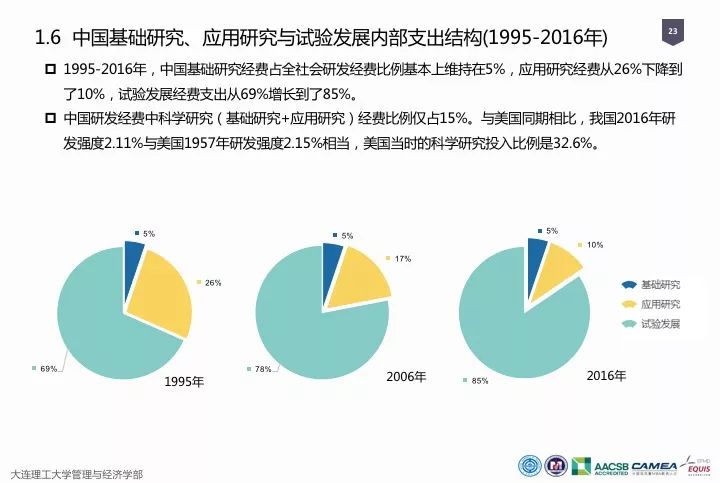 一圖看懂“中國科研經費報告（2018）”