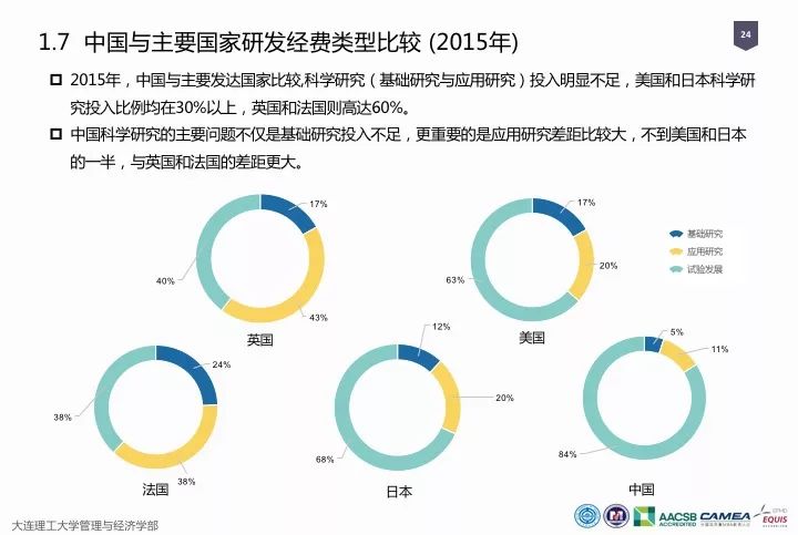 一圖看懂“中國科研經費報告（2018）”