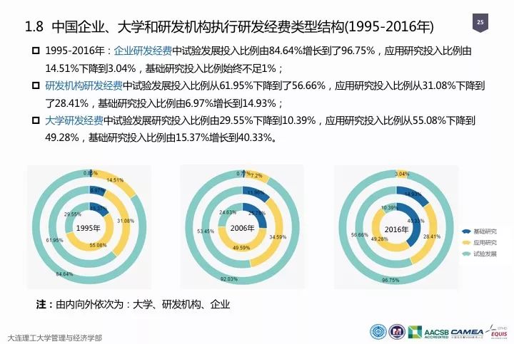 一圖看懂“中國科研經費報告（2018）”