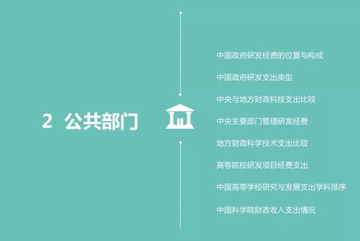 一圖看懂“中國科研經費報告（2018）”