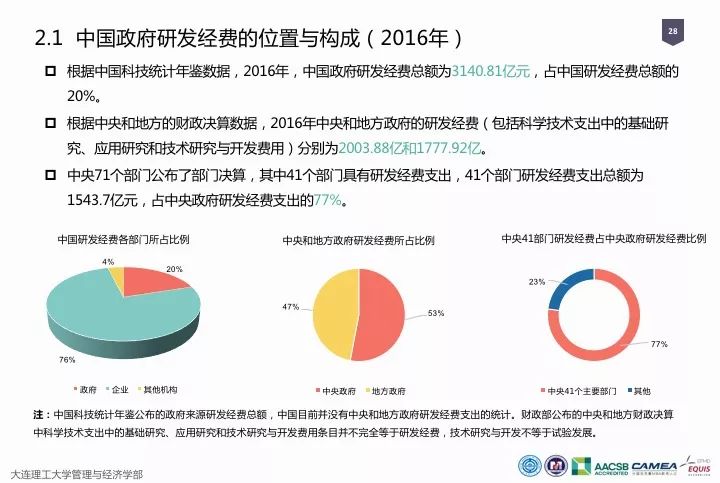 一圖看懂“中國科研經費報告（2018）”