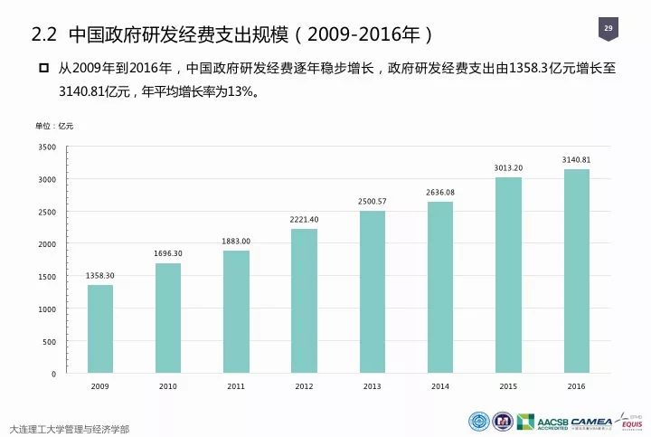 一圖看懂“中國科研經費報告（2018）”