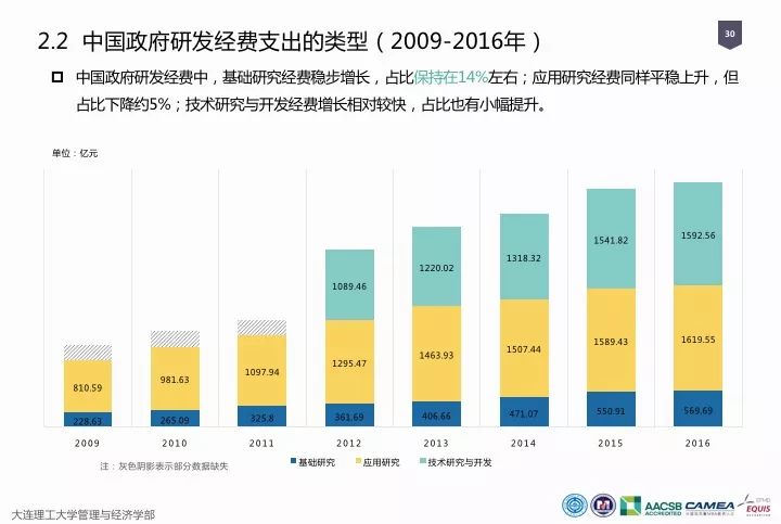 一圖看懂“中國科研經費報告（2018）”