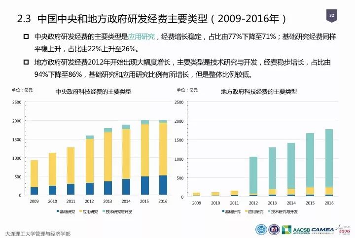 一圖看懂“中國科研經費報告（2018）”