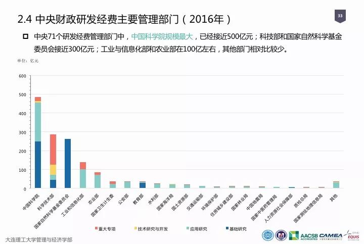 一圖看懂“中國科研經費報告（2018）”