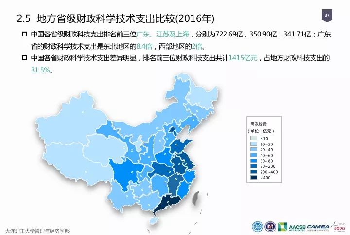 一圖看懂“中國科研經費報告（2018）”