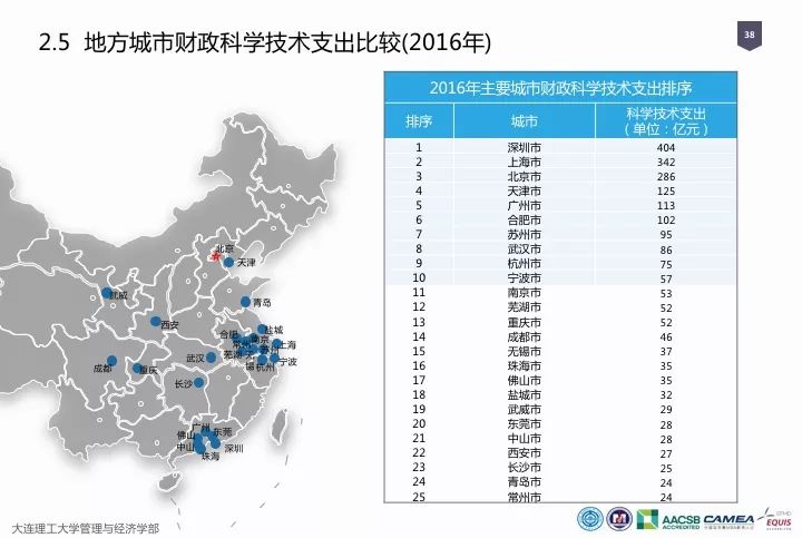 一圖看懂“中國科研經費報告（2018）”