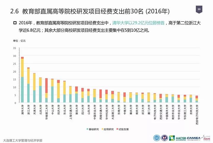 一圖看懂“中國科研經費報告（2018）”